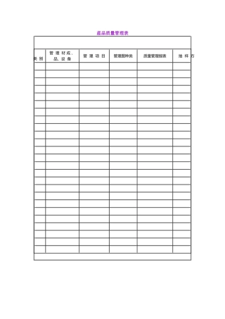 産品质量管理表