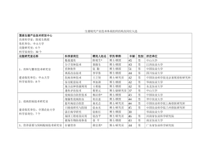 生猪现代产业技术体系组织结构及岗位人选
