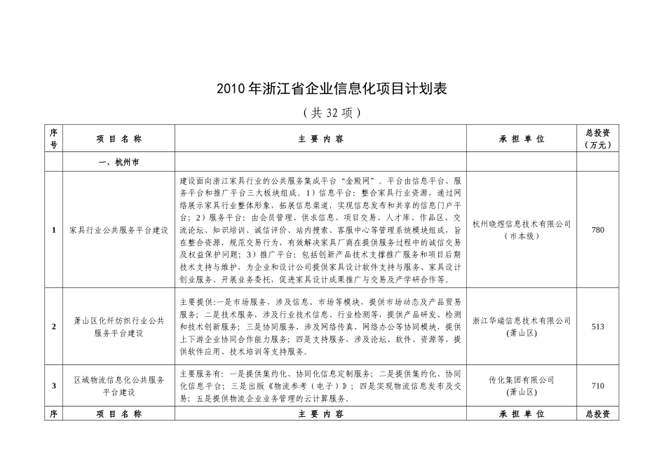 XXXX年浙江省企业信息化项目计划表_第1页