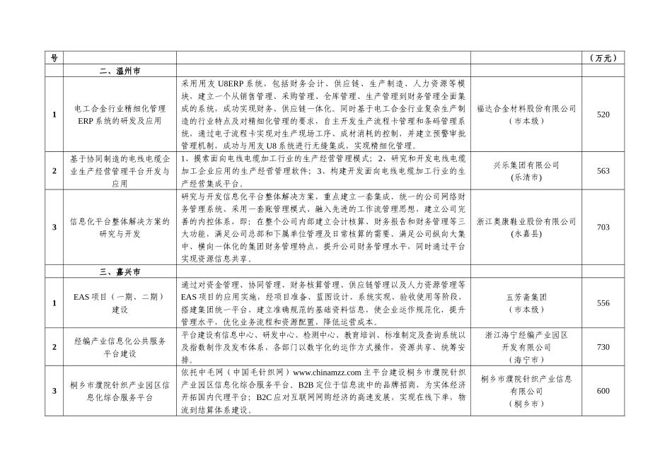 XXXX年浙江省企业信息化项目计划表_第2页