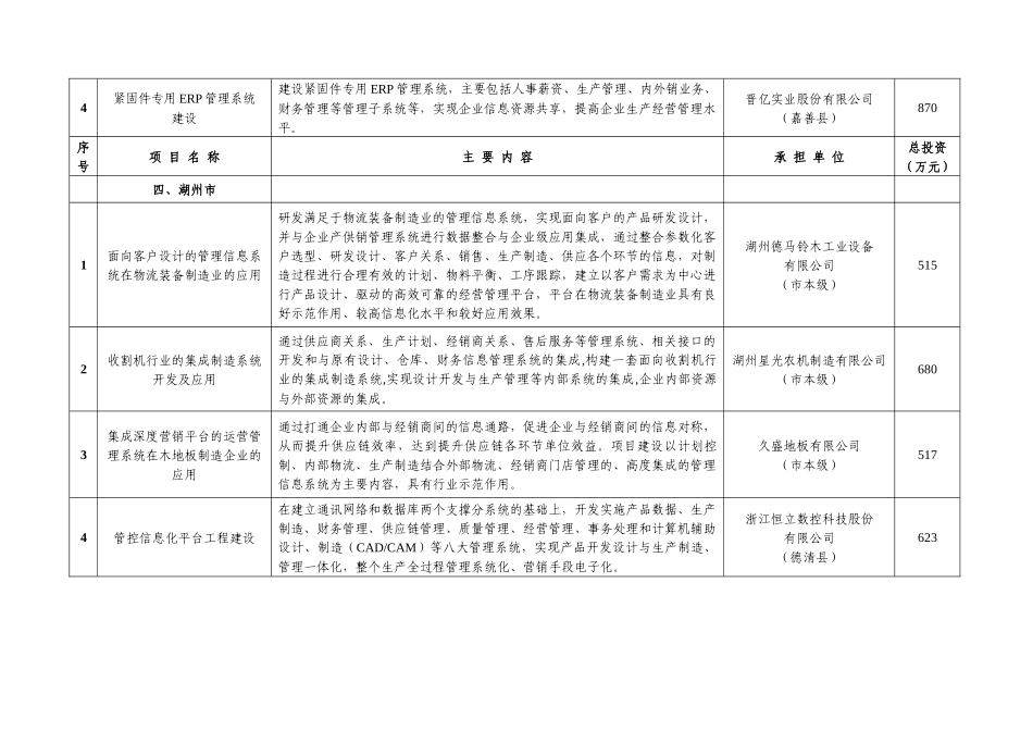 XXXX年浙江省企业信息化项目计划表_第3页