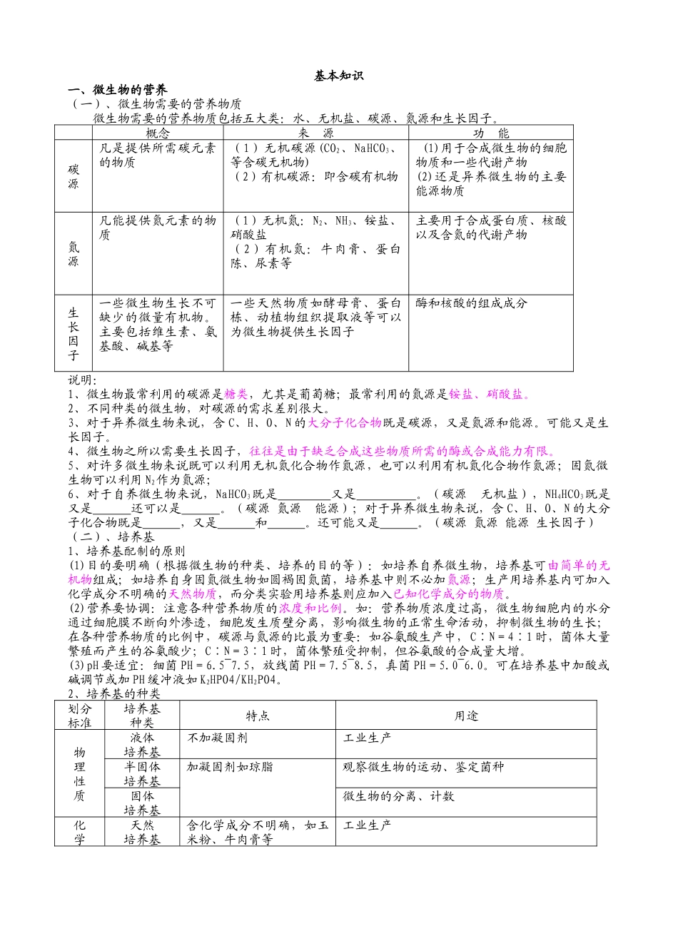 生物第五章知识要点  超级好_第1页