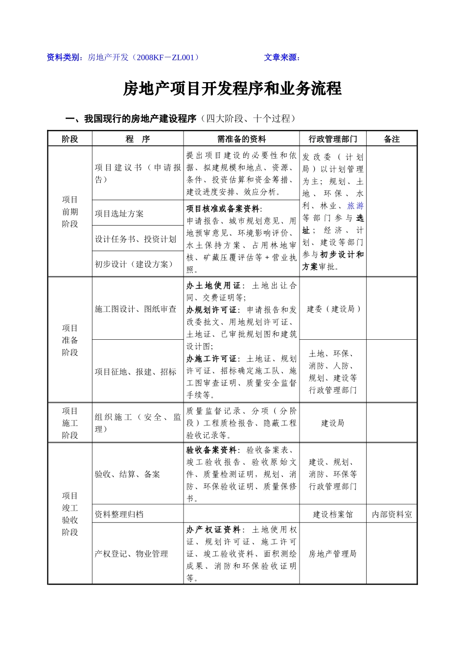 房地产项目开发程序和业务流程_第1页