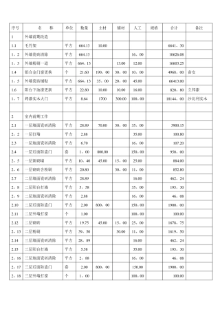 旧房改造装修施工报价表