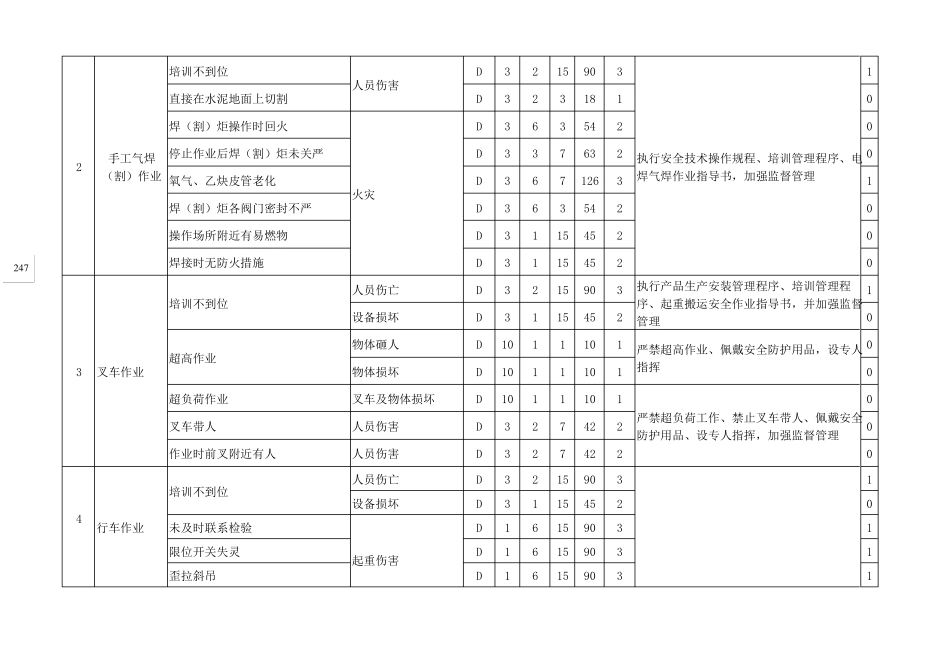 隐患评价分级_第2页