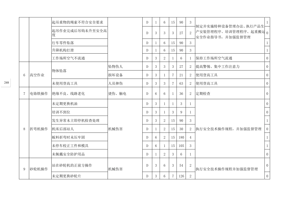 隐患评价分级_第3页