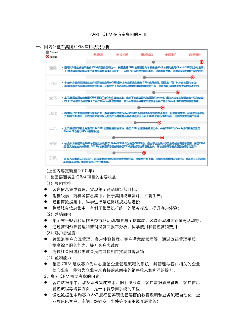 CRM在汽车集团的应用及某汽车案例_第1页