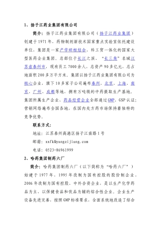 生物制药、化妆品等企业信息