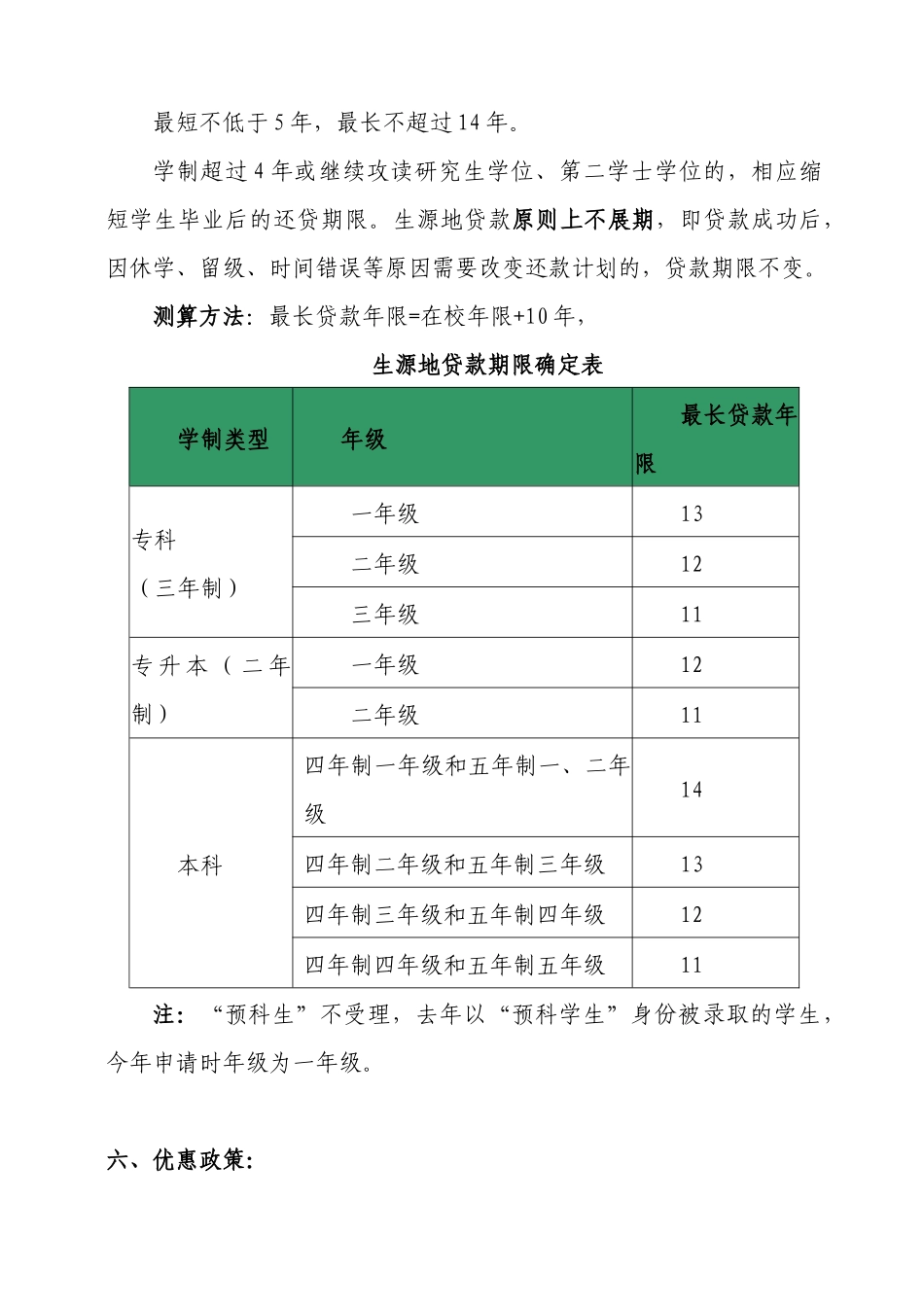 生源地贷款须知_第3页