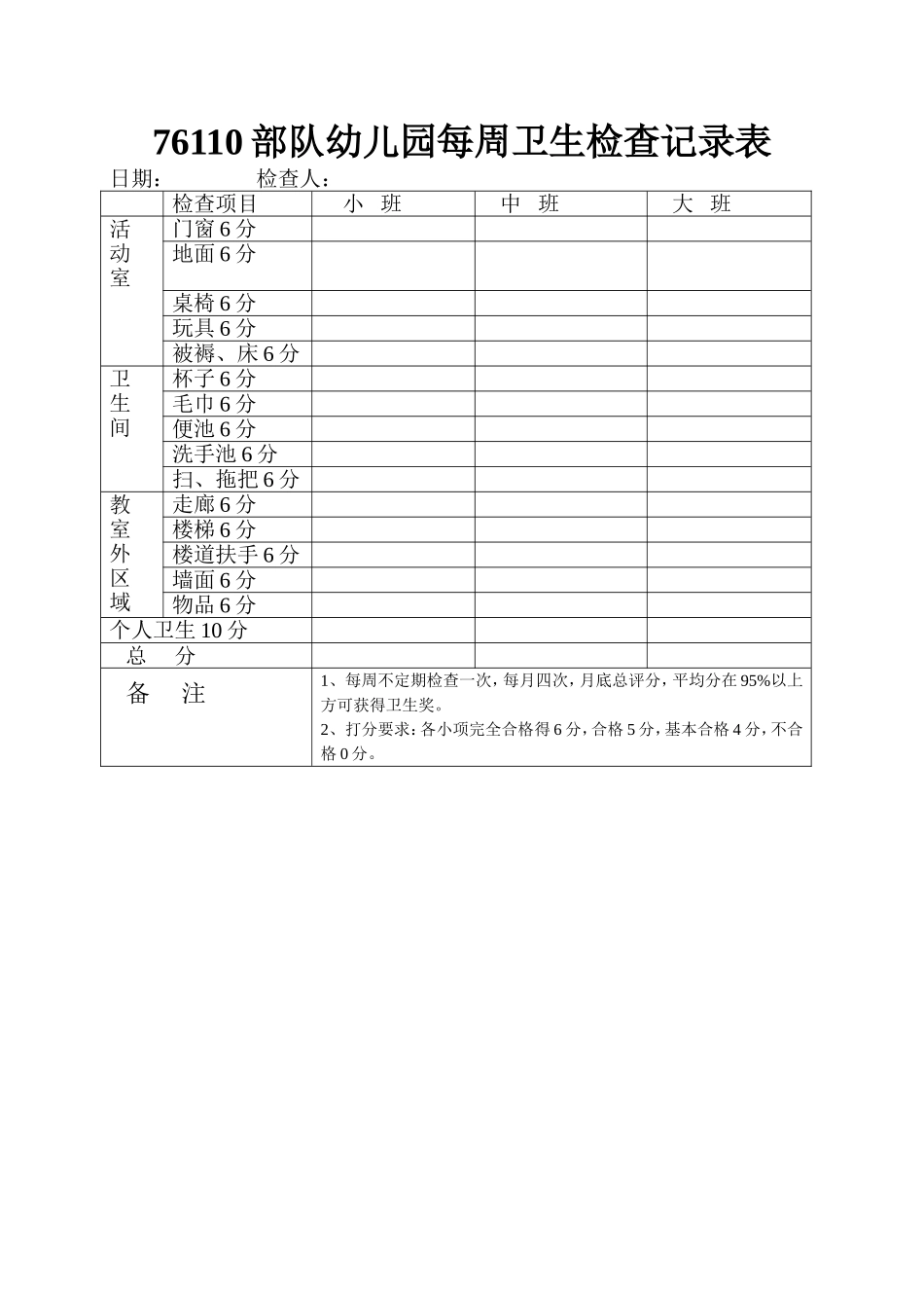 每周卫生检查登记表_第1页