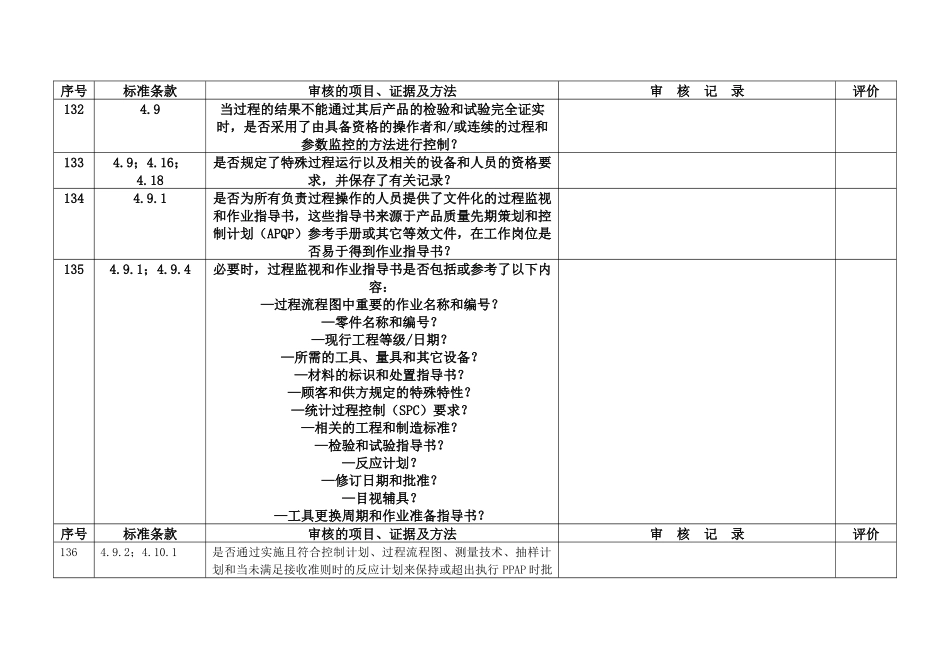 生产部内审检查表_第2页