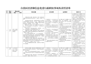 经济和信息化委行政权力和责任清单