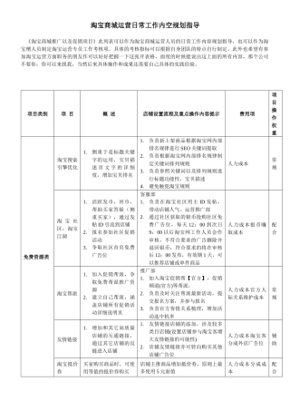 淘宝商城运营