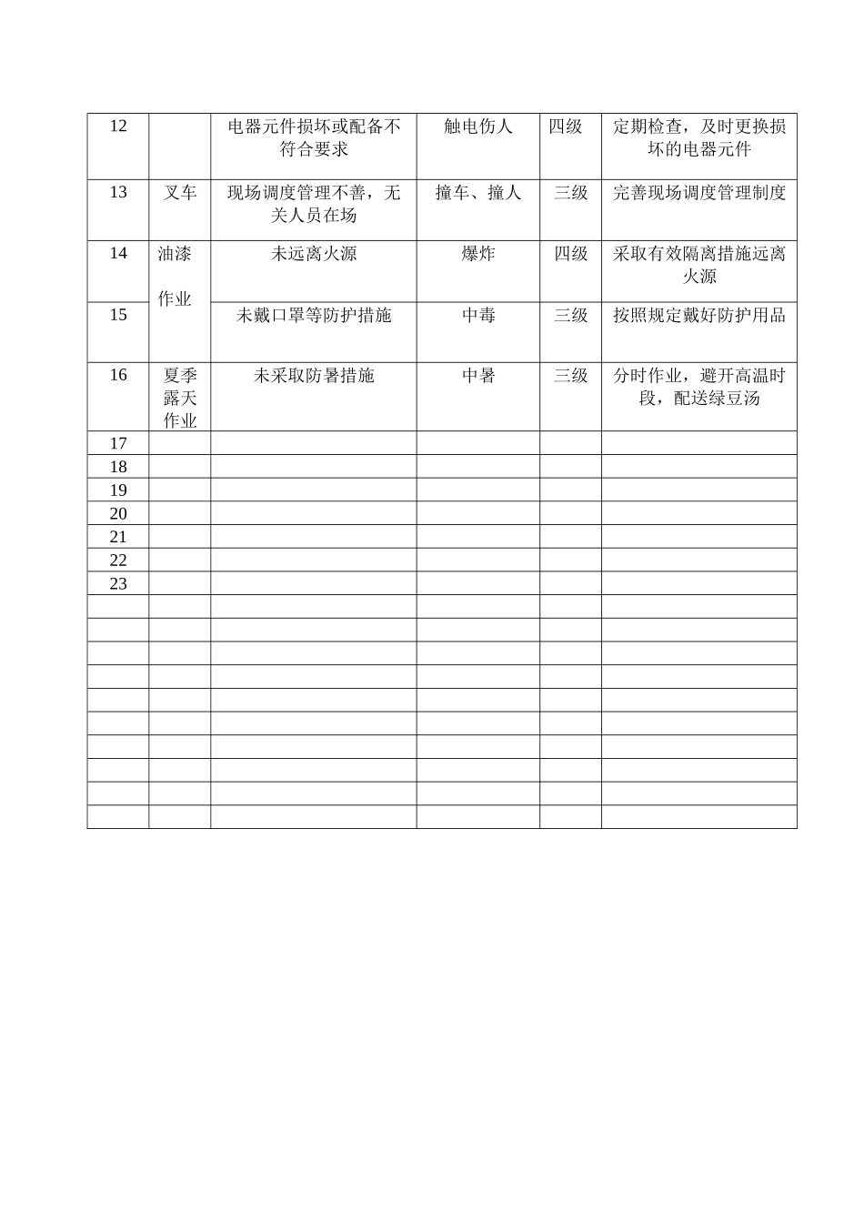 生产现场环境风险和隐患辨识与控制_第2页