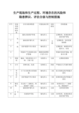 生产现场环境风险和隐患辨识与控制