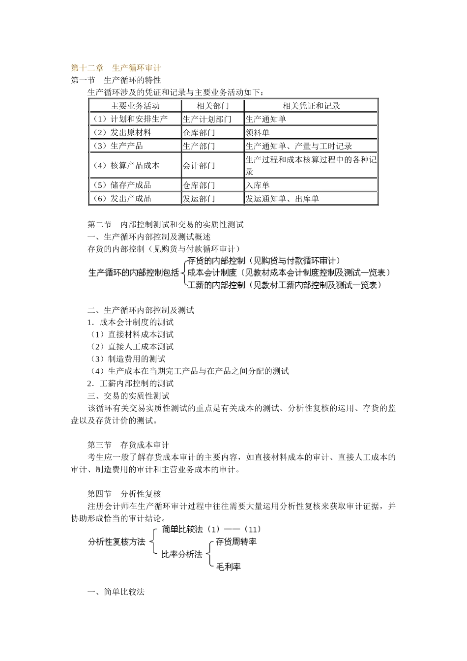 生产循环审计的特性_第1页