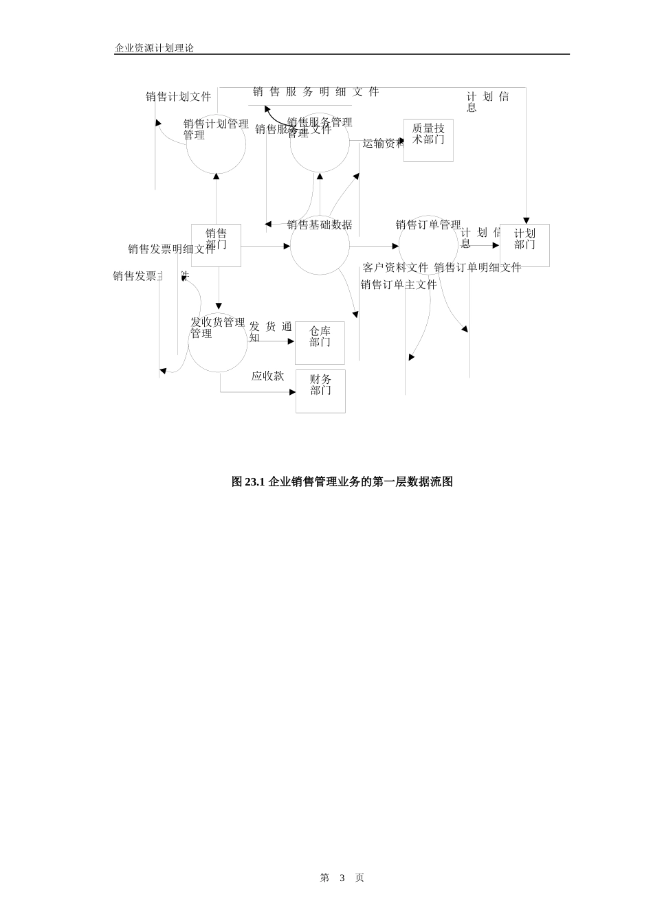 erp流程图简要_第3页