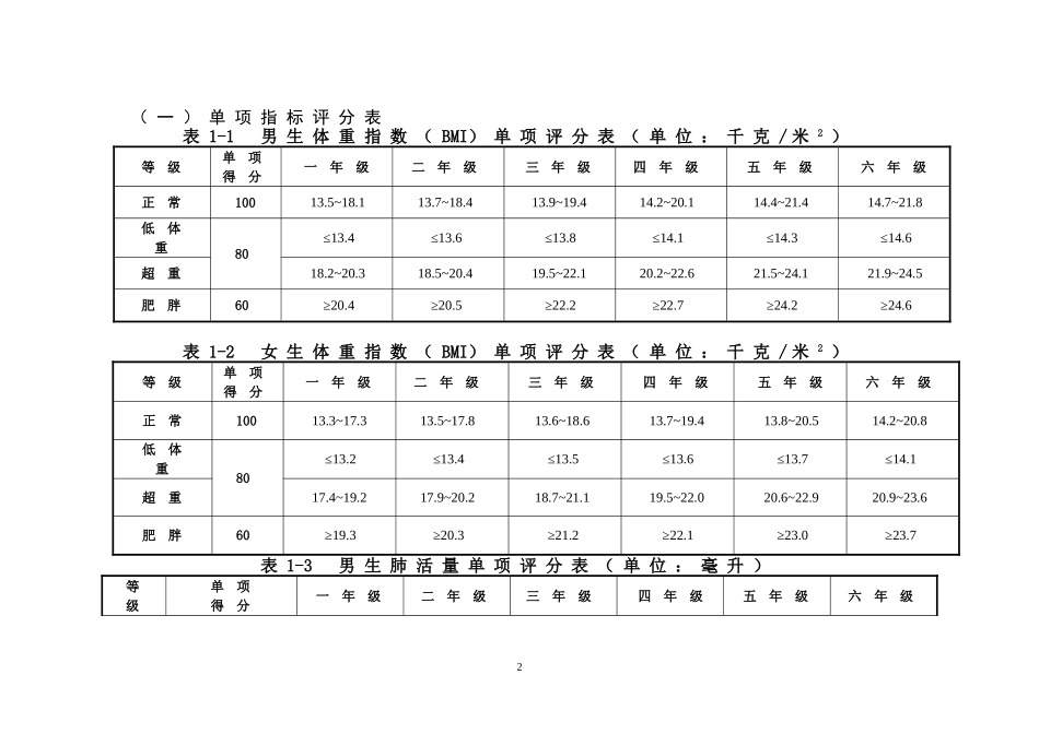 最新(2014)国家学生体质健康监测评分表(全)_第2页