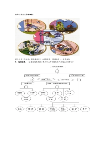 生产及建筑行业五大伤害事故