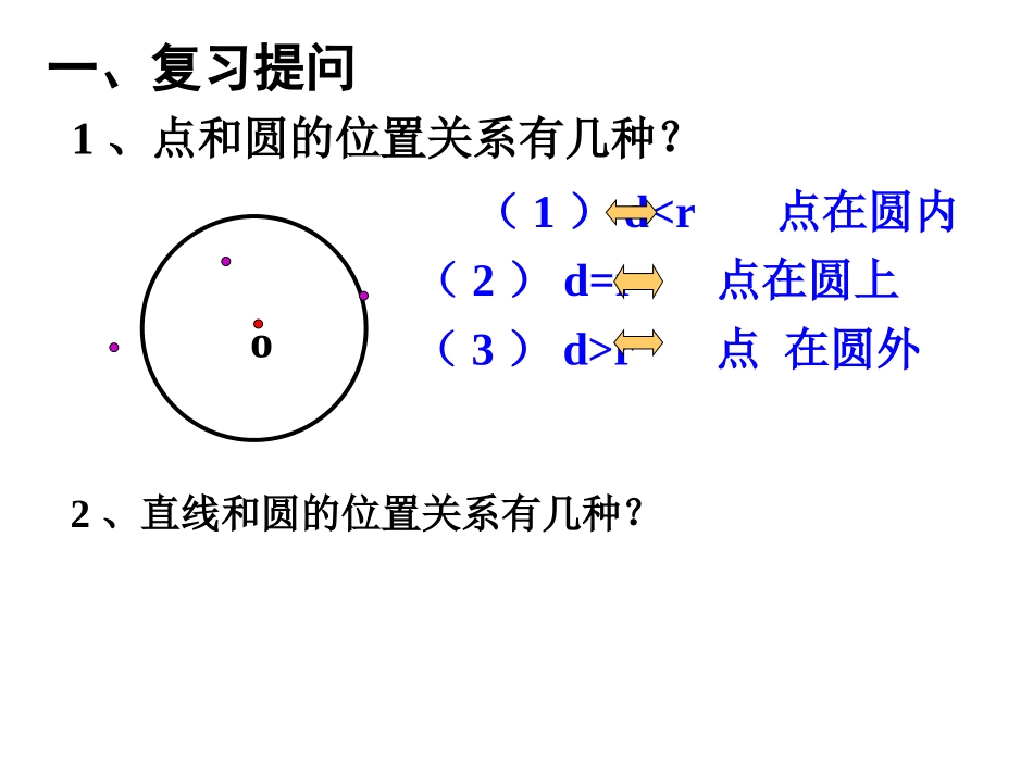 直线与圆得关系(1)_第2页