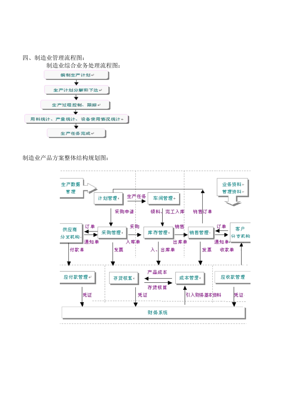 行业- 制造行业 - ERP制造业解决方案_第3页