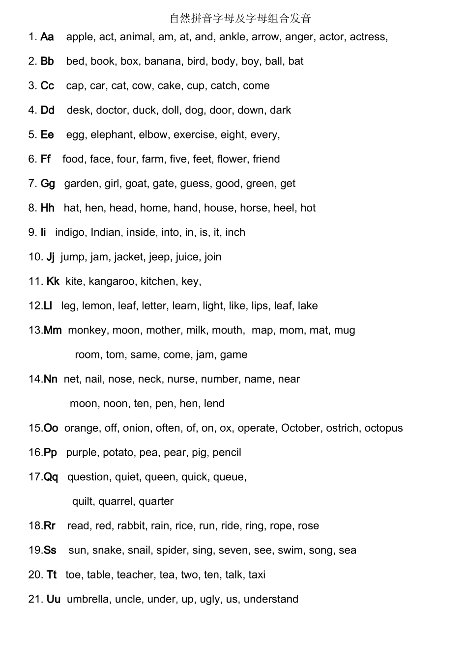 自然拼音字母及字母组合发音1_第1页