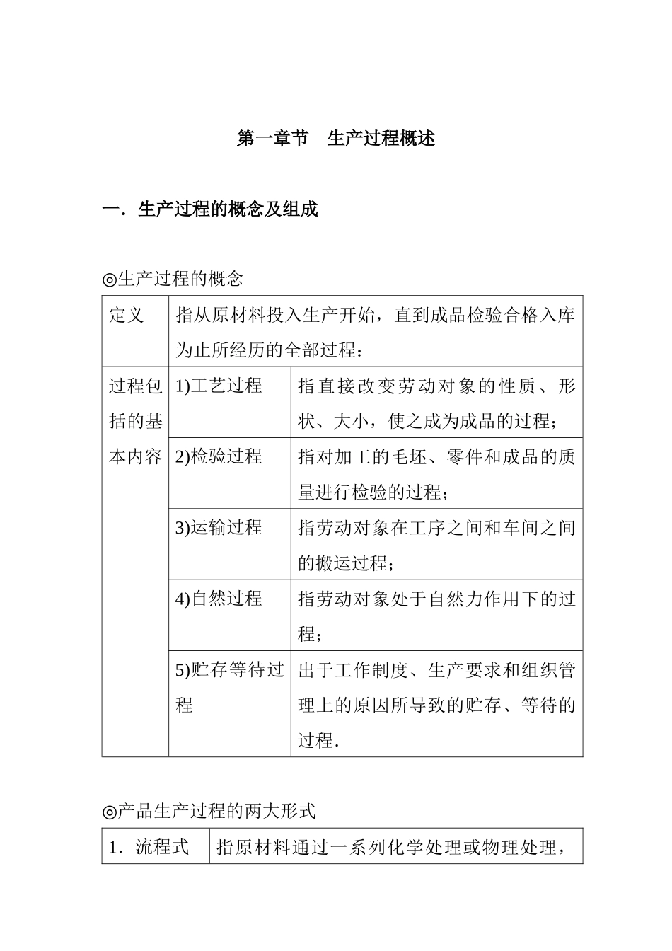 現場管理與工廠改善FQCD推廣_第1页