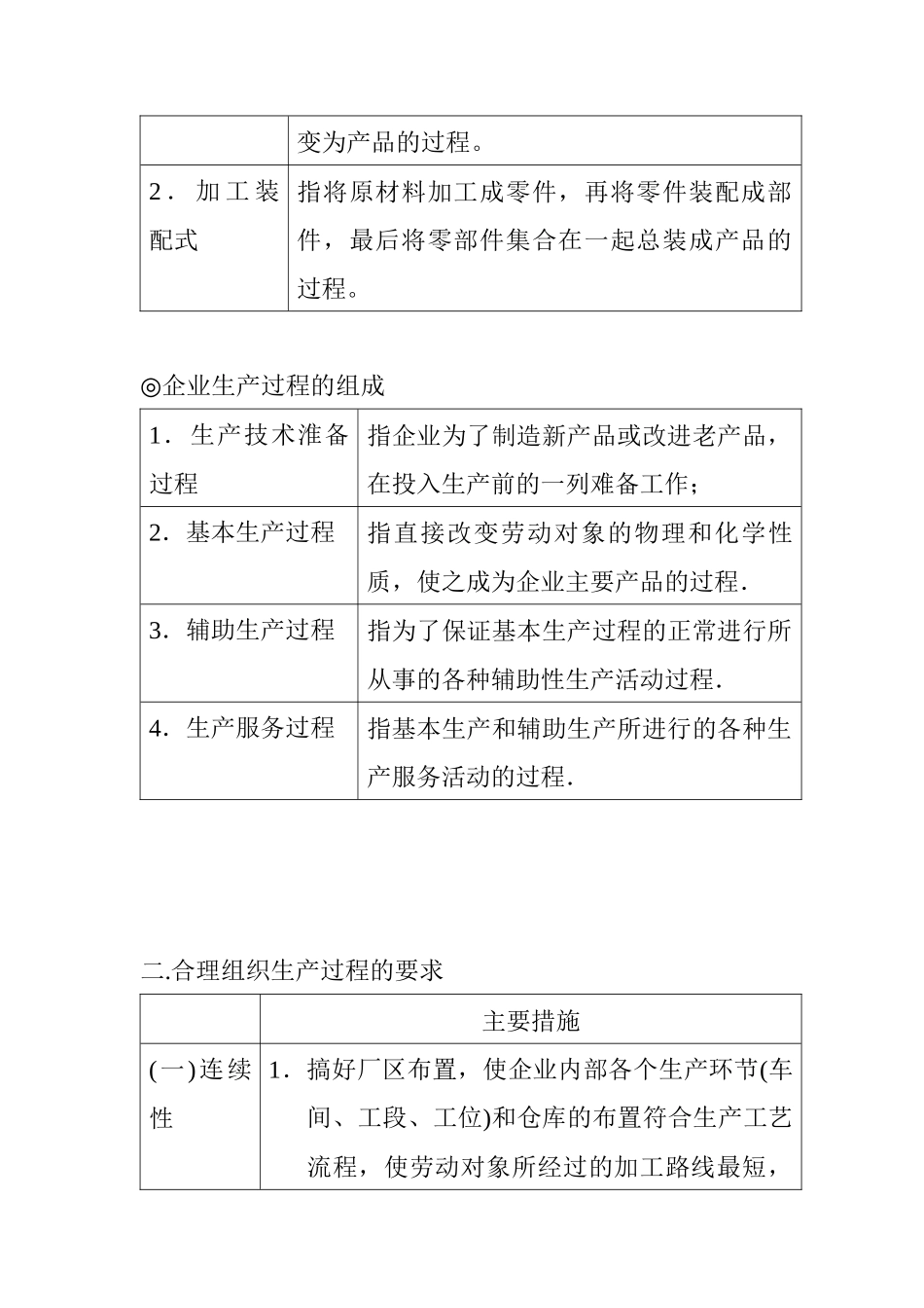 現場管理與工廠改善FQCD推廣_第2页