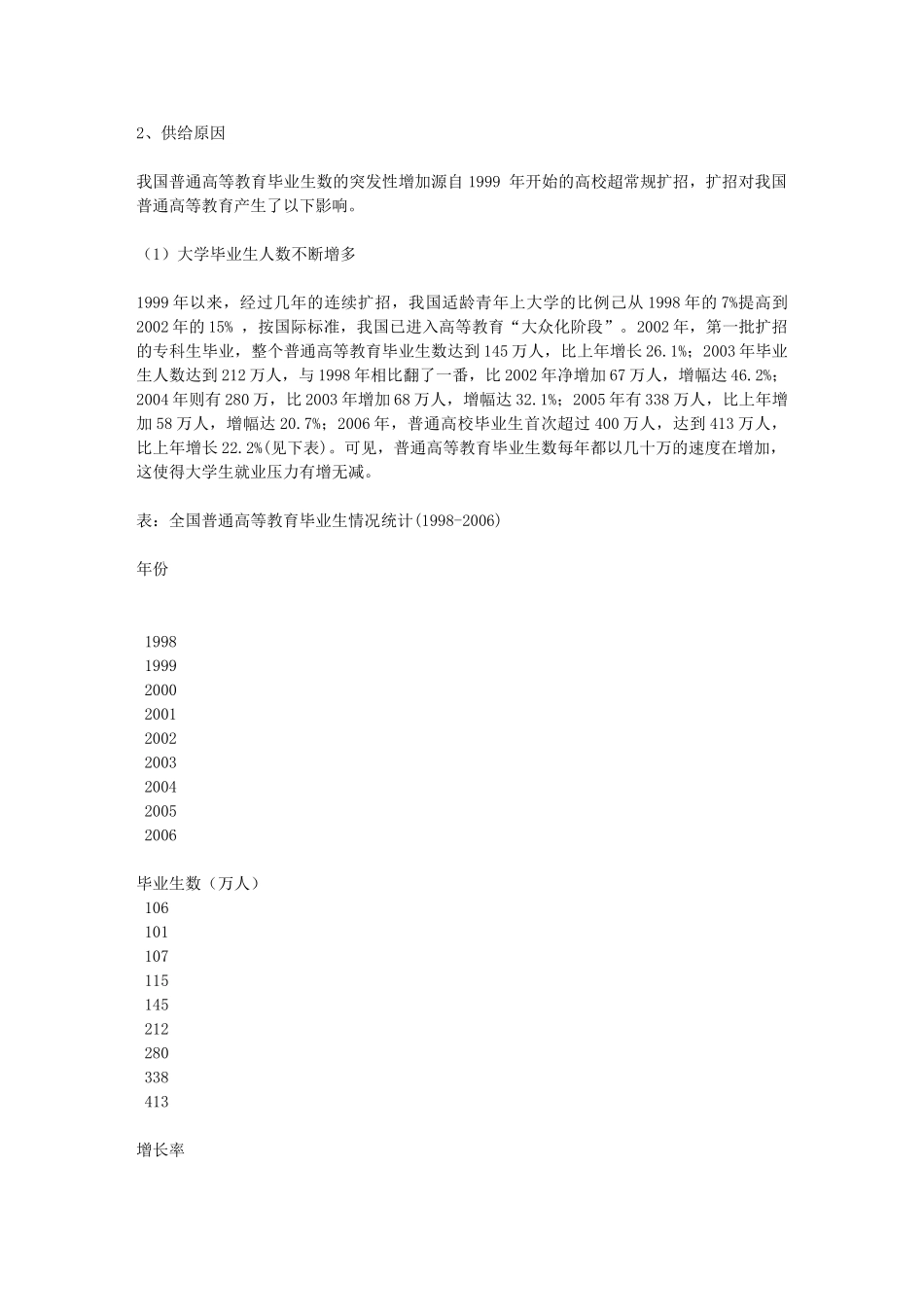 现阶段大学生失业原因分析与对策研究_第2页