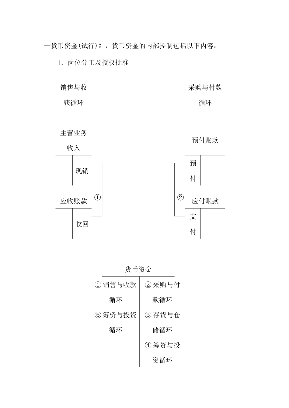 现金管理_货币资金审计( 42)_第3页