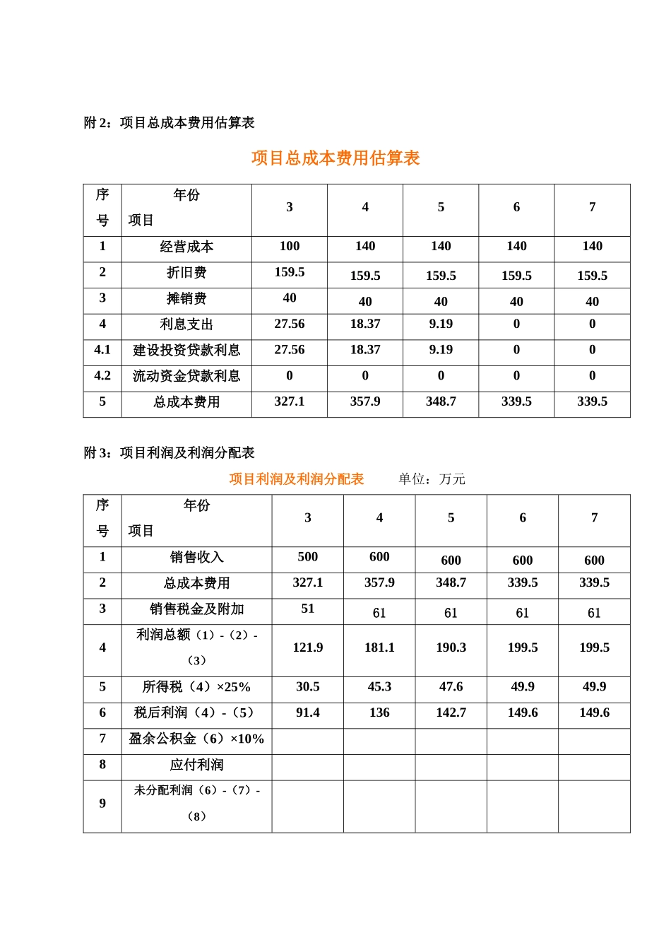 现金流量表的计算例题_第3页