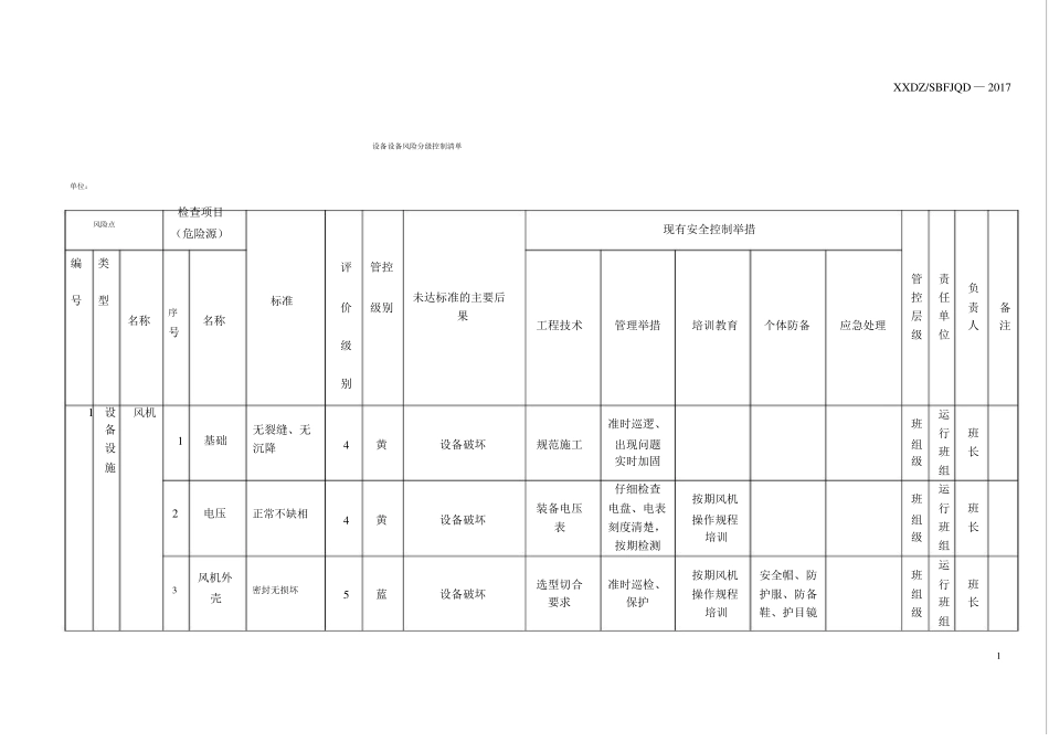 B2设备设施风险分级控制清单_第1页