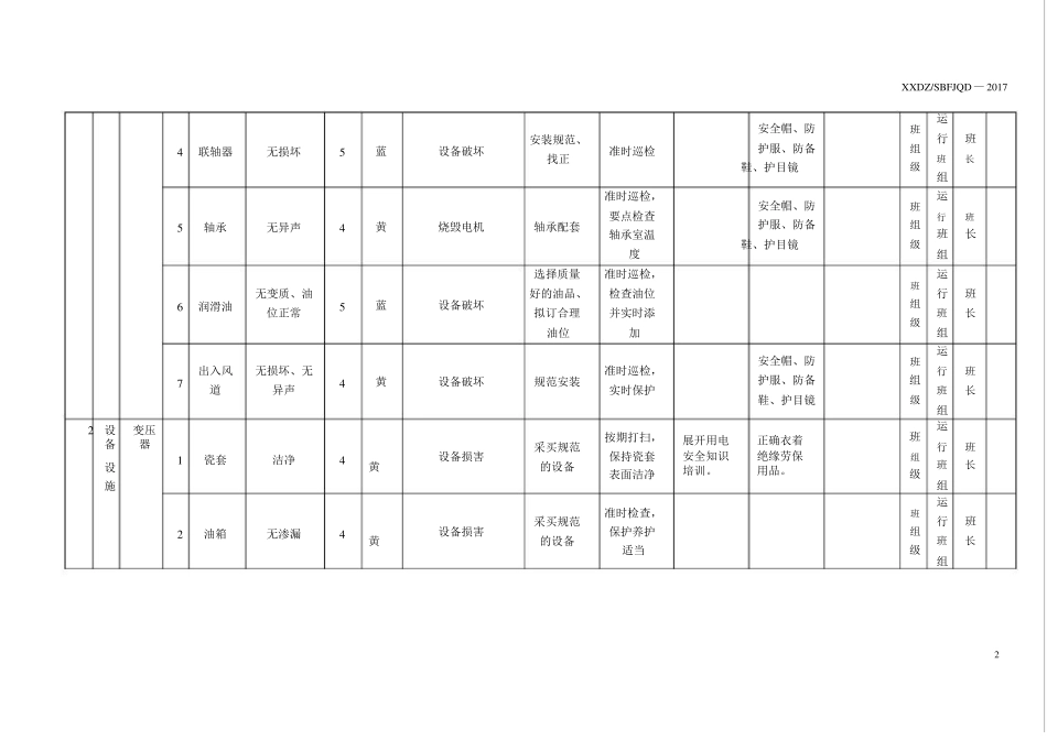 B2设备设施风险分级控制清单_第2页