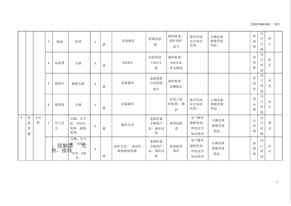 B2设备设施风险分级控制清单_第3页