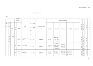 B2设备设施风险分级控制清单