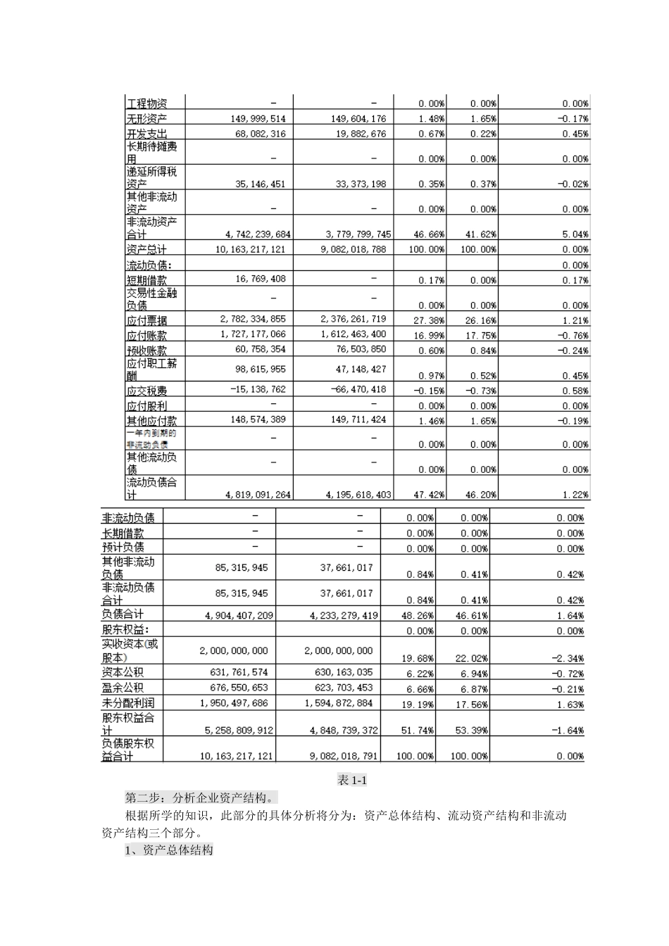 现金流量表分析_第2页