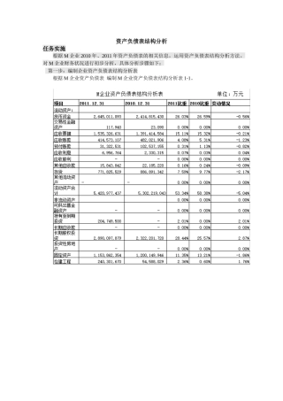 现金流量表分析