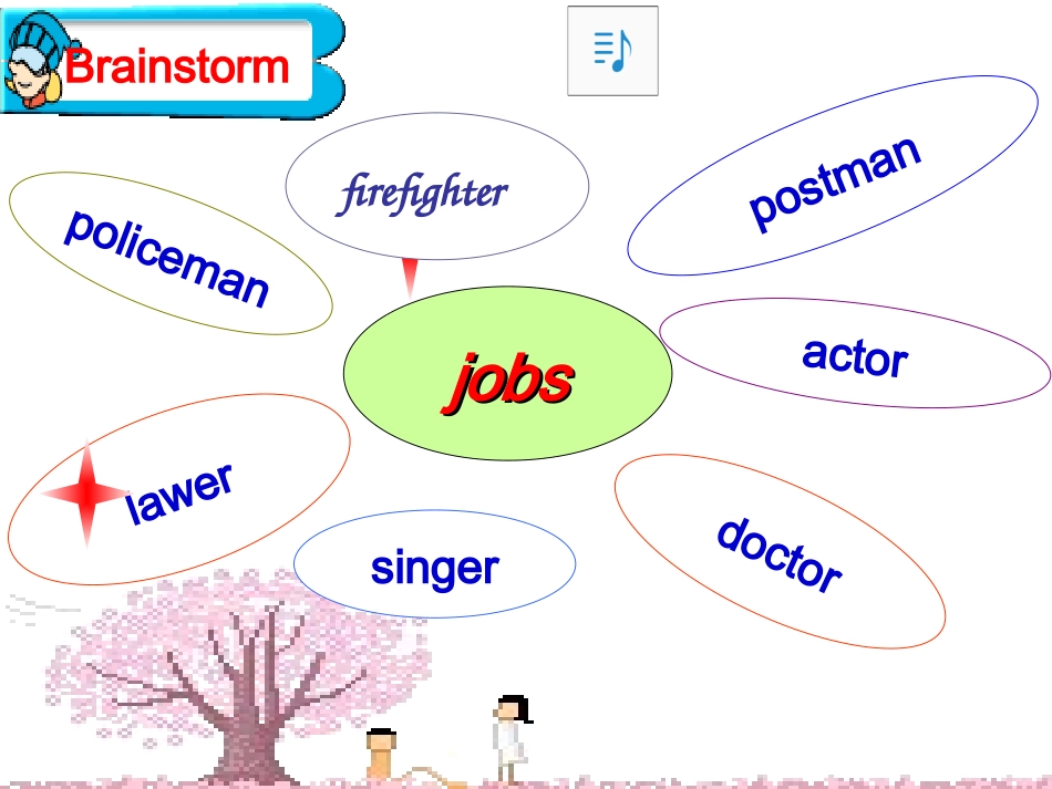 高中外研必修5ajobworthdoingintroductionandspeaking_第3页