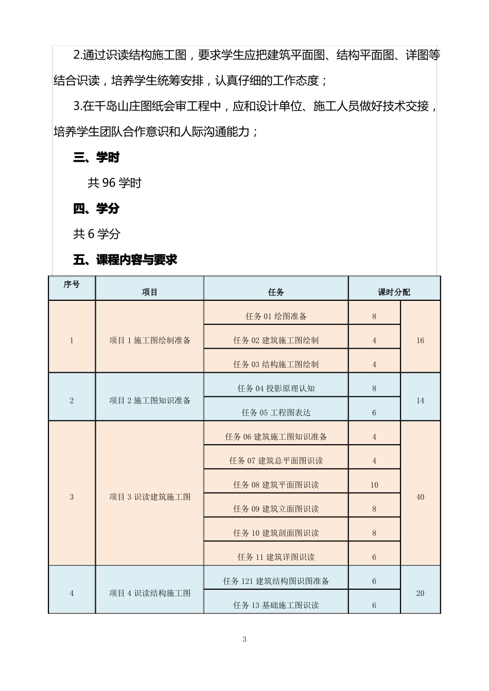 建筑工程识图课程标准_第3页