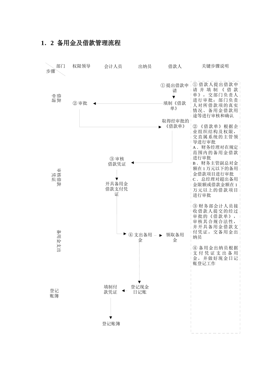 现金与应收账款精细化管理全案_第3页
