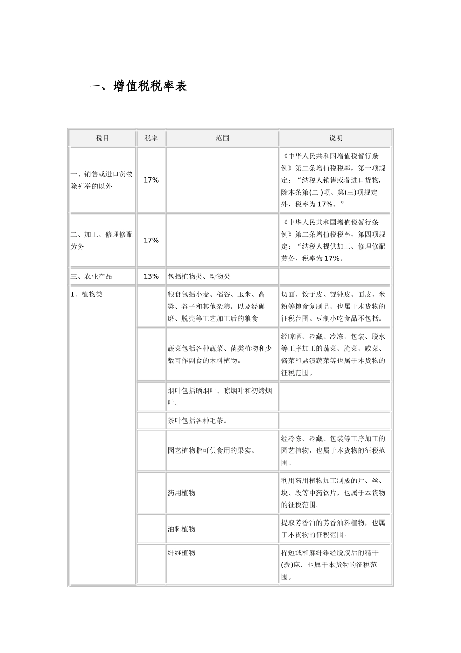 现行税法体系及主要税率表_第3页