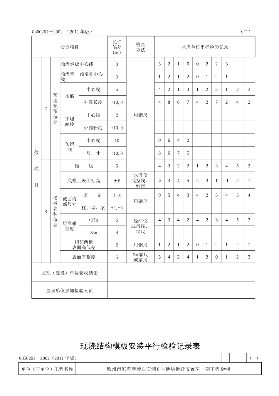 现浇结构模板安装检验批质量验收记录_第2页