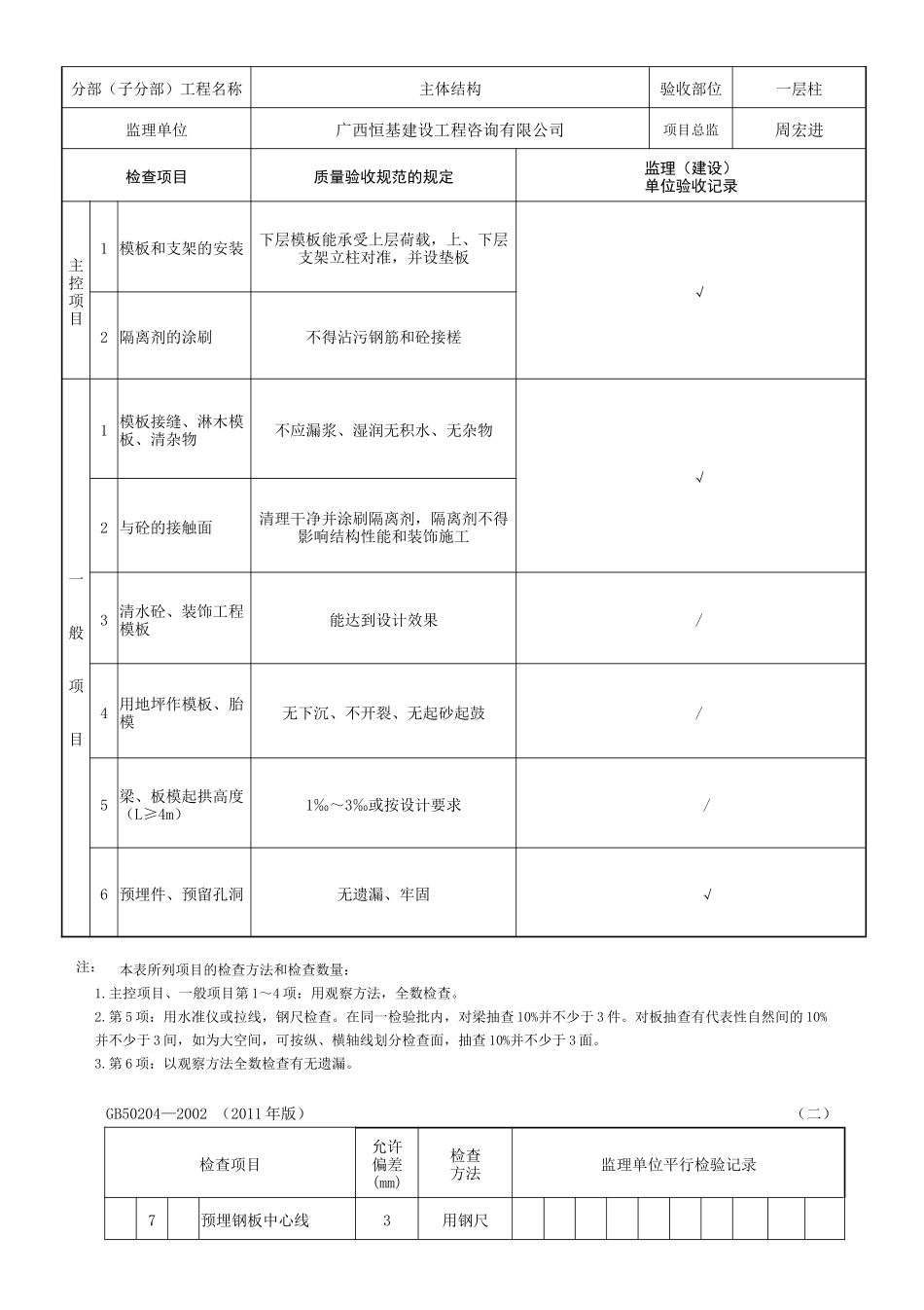 现浇结构模板安装检验批质量验收记录_第3页