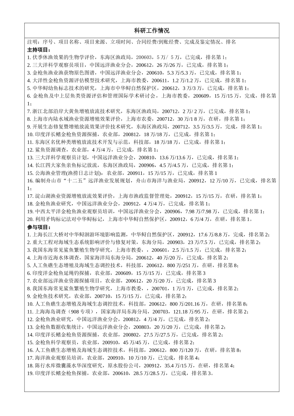 现聘专业技术职务个人工作业绩信息简表_第3页
