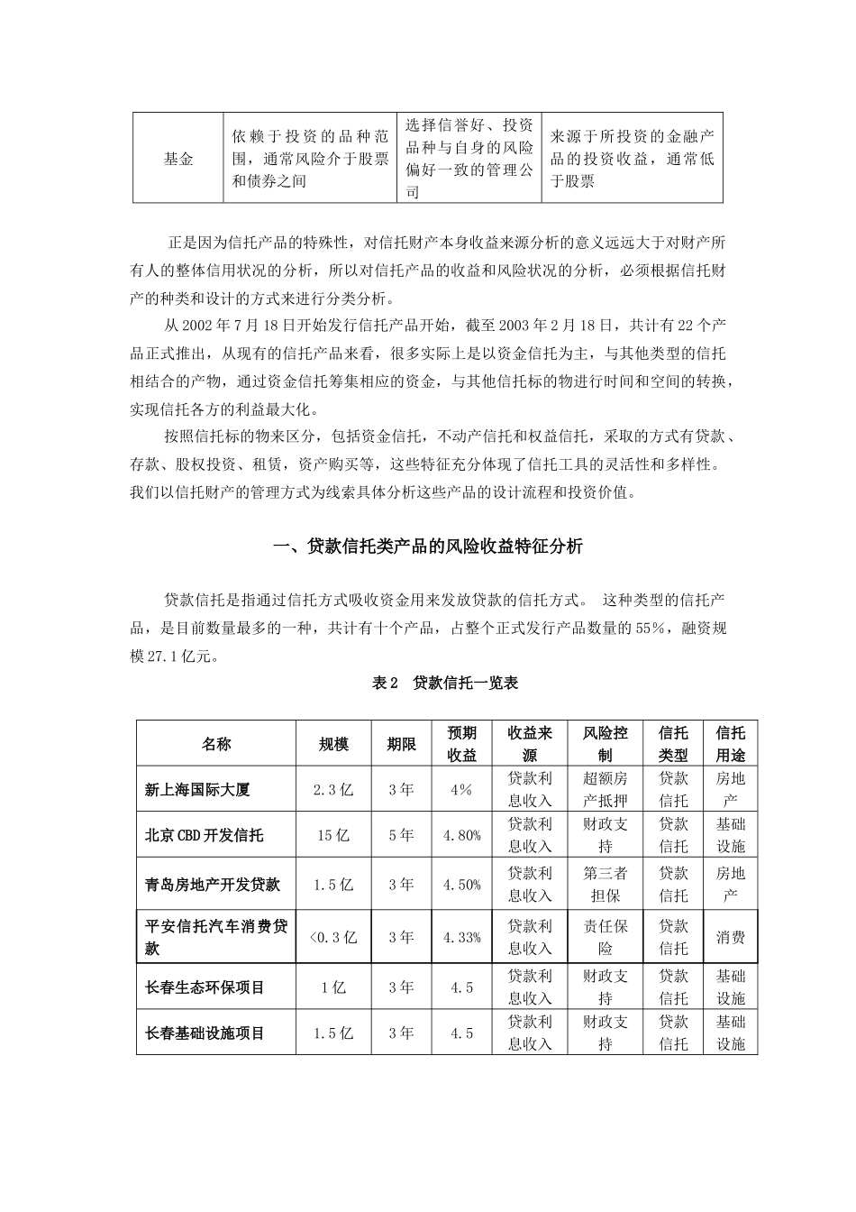 现有资金信托产品的风险收益特征的实证分析_第2页