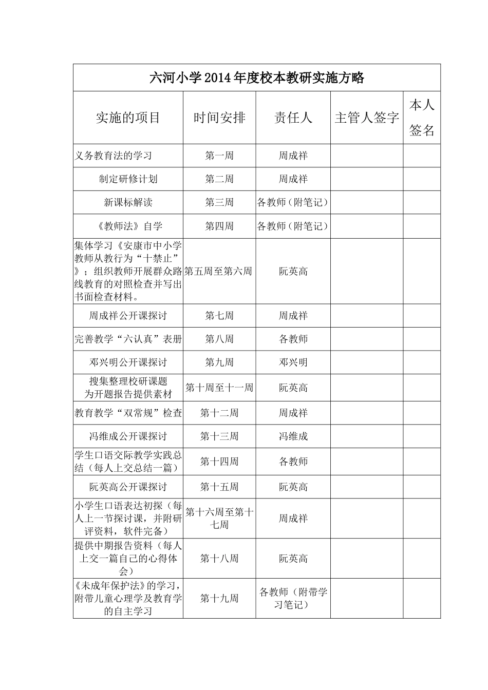 六河小学2014年度校本教研实施方略_第1页