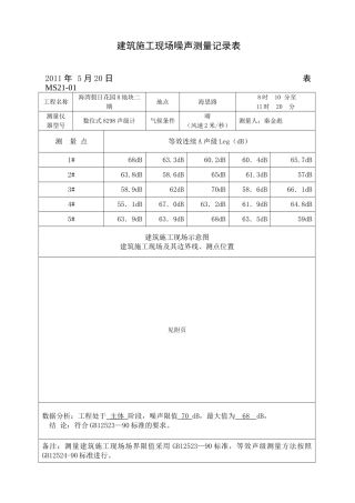 现场噪声测量记录-圣和圣