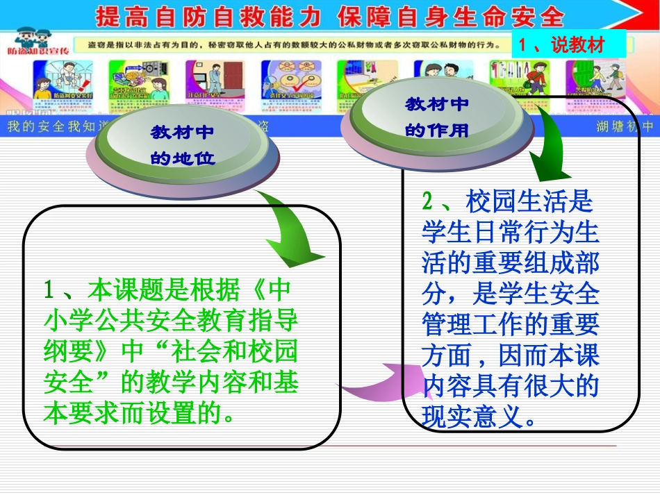 湖塘初中第一章第三节《校园生活要注意防盗》说课说课课件_第3页