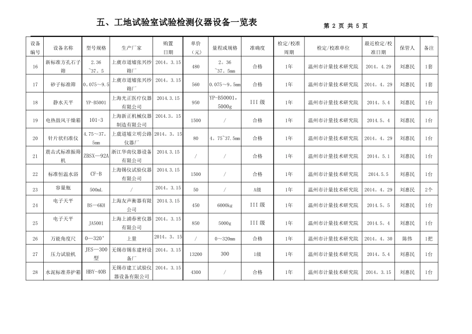 工地试验室试验检测仪器设备一览表_第2页