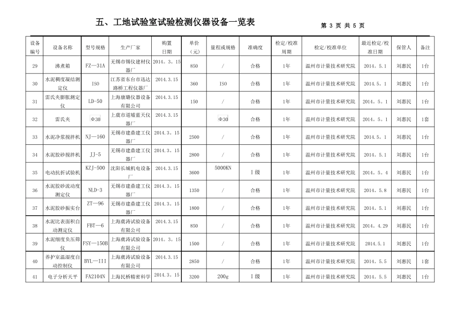 工地试验室试验检测仪器设备一览表_第3页